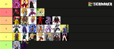 Fan made dbz Tier List (Community Rankings) - TierMaker