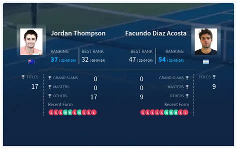 Jordan Thompson vs Facundo Diaz Acosta H2H Stats, Prediction, Live ...