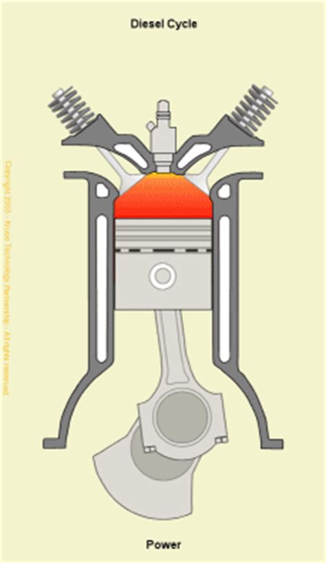 Diesel Cycle Animation