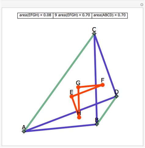 The Quadrilateral of Centroids - Wolfram Demonstrations Project