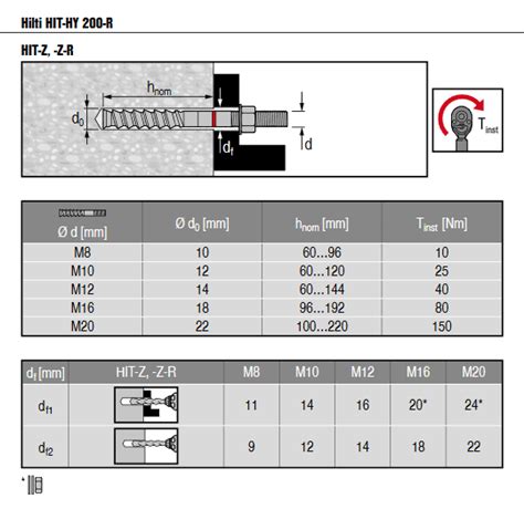 Hilti Anchor Bolt Size Chart Pdf - Design Talk