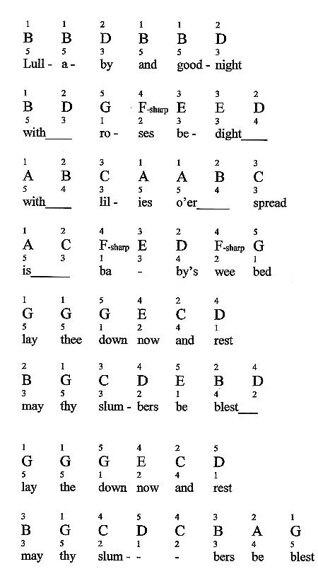 Brahms Lullaby For Piano: Notes & Fingerings