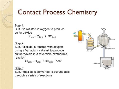 Magnesium Sulfuric Acid - Royce-has-Larson