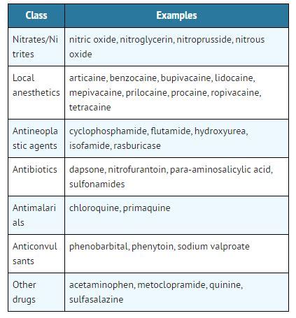 MARCAINE WITH EPINEPHRINE- bupivacaine hydrochloride and epinephrine bitartrate injection, solution