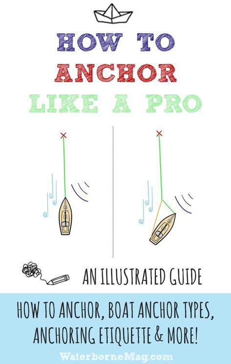 Learn how to anchor a boat like a boss with our illustrated guide. Stern anchors, bridles ...