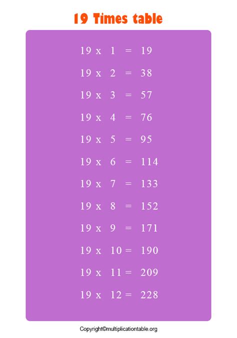 Times Table 19 | Printable Multiplication Table 19 Chart