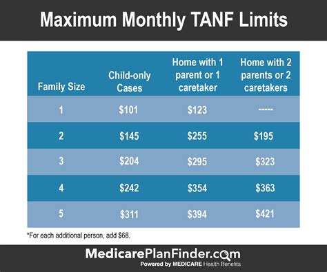 Medicaid In Texas Eligibility For Adults 2024 - Dulcie Sheelagh