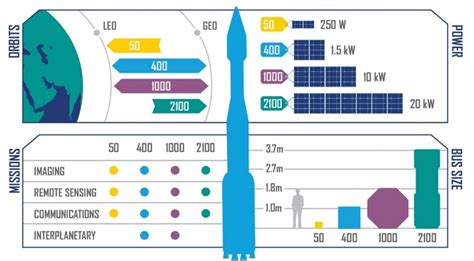 Lockheed Martin unveils new satellite bus lineup - SpaceNews.com