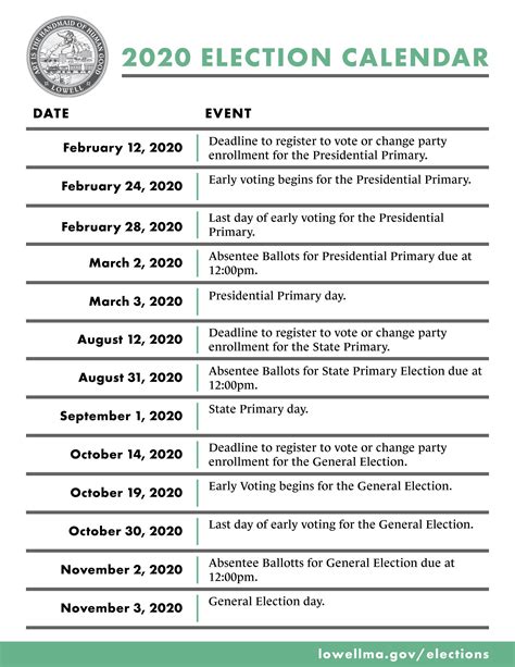 Election Calendar | Lowell, MA