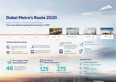 Dubai Metro - Complete Guide. Trains, Timings, Fares & Passes.