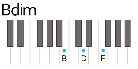 Piano Chord | Bdim diminished | Daxter Music