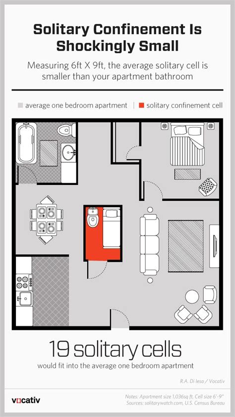 You could fit 19 solitary confinement cells in a typical 1-bedroom apartment - Vox