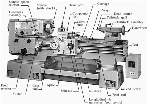 Lathe machine parts - MechanicsTips