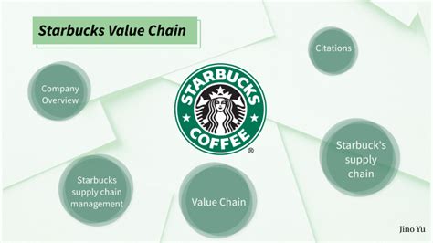 Starbucks Value Chain by Zion (Ziony) Yu on Prezi