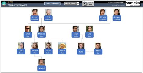 Family Tree Maker for sale| 74 ads for used Family Tree Makers