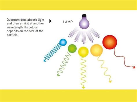 Chemistry Nobel 2023 How Laureates Created A Colourful World With ...