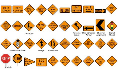 Illinois Road Signs Cheat Sheet