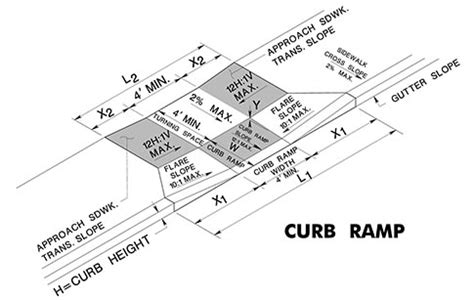 ADA Curb Ramp Calculator, Tools, Engineering