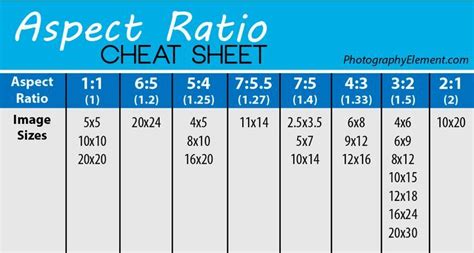 PhillyGirl4Ever FYI: Photography Aspect Ratio Cheat Sheet | Photography ...