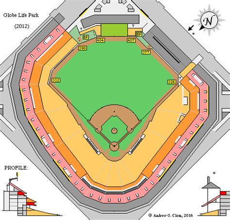 Clem's Baseball ~ Globe Life Park in Arlington