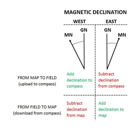 map declination reference table | PopUpBackpacker