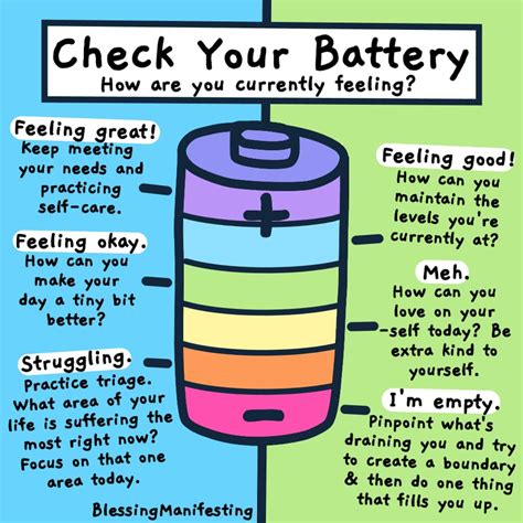 Check Your Battery Level - Be Mindful of Stress and Fatigue