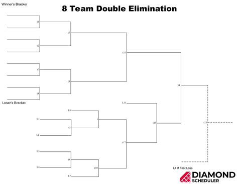 8-Team Double Elimination Bracket Printable | Diamond Scheduler