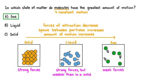 Liquid Matter Molecules