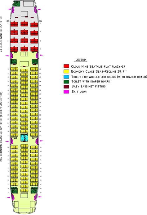 New United Boeing 777-200 Seat Map