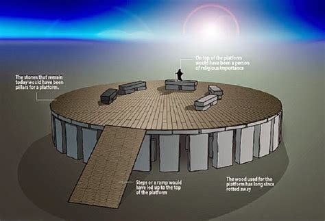 Stonehenge origin is subject of new theory - The Archaeology News Network