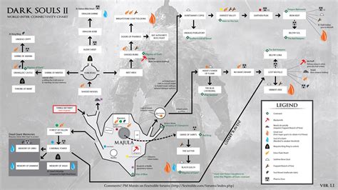 How Does This Map Of 'Bloodborne' Stack Up Against The 'Dark Souls' Map?