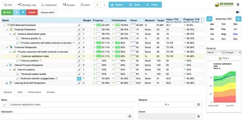 Balanced Scorecard Software - 24 Scorecard Templates Inside | Strategy ...