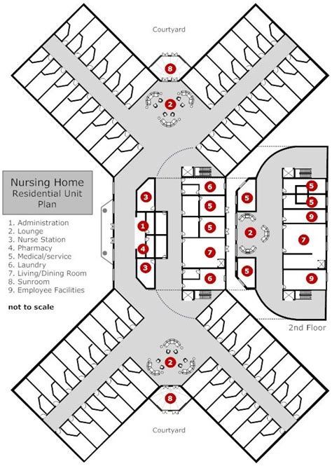 Nursing Home Residential Unit Floor Plan Example - SmartDraw | Hospital floor plan, Hospital ...