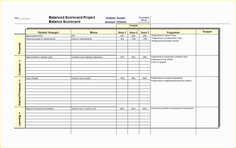 Balanced Scorecard Excel Template Free Download Of 31 Professional ...