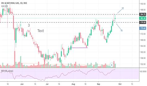 ONGC Stock Price and Chart — TradingView — India