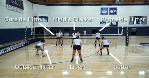 Volleyball Defensive Positions Diagram