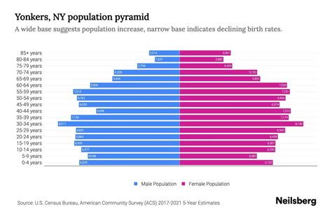 Yonkers, NY Population by Age - 2023 Yonkers, NY Age Demographics | Neilsberg