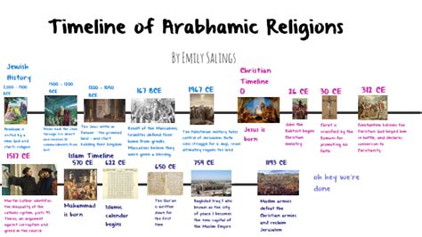 Timeline of Abrahamic Religions by Emily Salings on Prezi