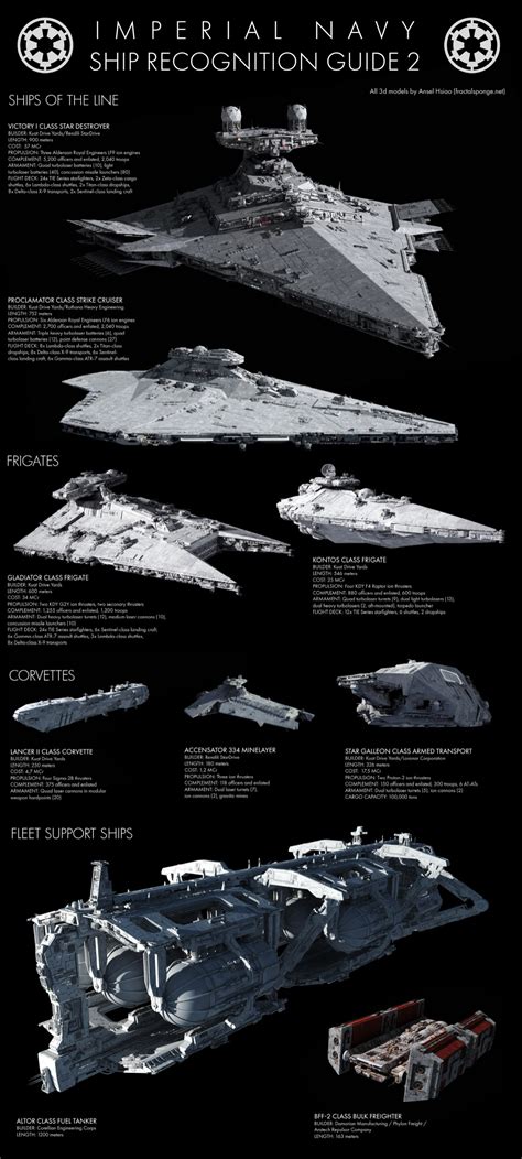 Pin by Miura Hiroki on Star Wars in 2021 | Star wars ships, Star wars ...