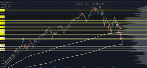 Market Primer For 05/23/22: Here’s What the Indices Could Do This Week ...