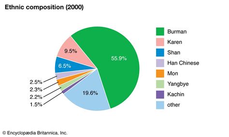 Myanmar - Climate | Britannica