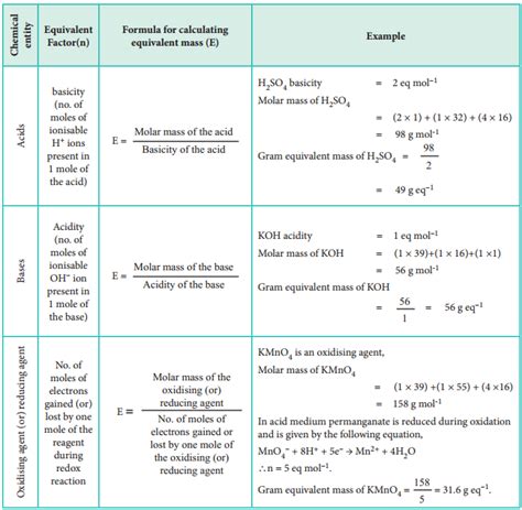 Gram Equivalent Mass | Formula, Definition, Diagrams – MCQ Questions