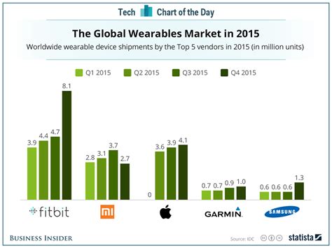 Why people are disappointed by Apple Watch sales - Business Insider