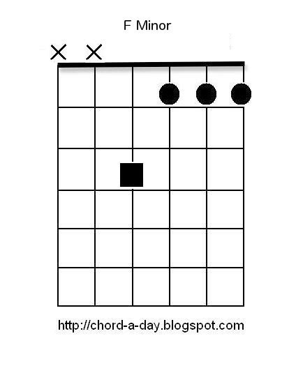 A New Guitar Chord Every Day: F Minor Guitar Chord | Beginners Guitar ...