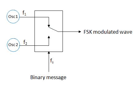 Fsk Circuit Diagram Maker - Wiring View and Schematics Diagram