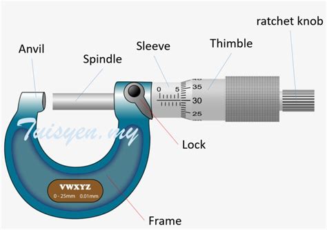 Download Micrometer Screw Gauge - Micrometer Screw Gauge Diagram ...