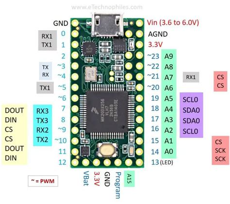 Full Teensy 3.2 Pinout, Specifications & Board Layout Microsoft Visual Studio, Power Ran, Arm ...