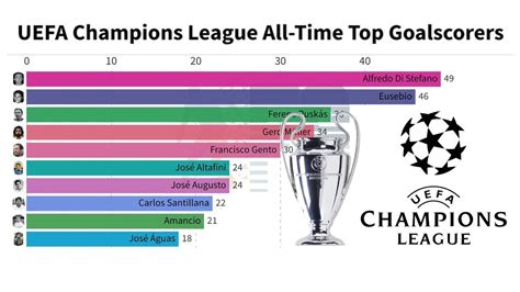 Ucl Top Scorers 2024 - Helsa Krystle