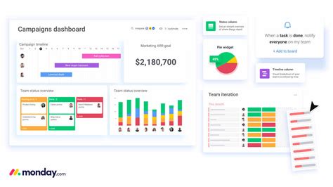 Monday Board vs Dashboard - the differences. BotSquad.