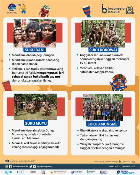 5 Suku Unik yang Ada di Papua | Indonesia Baik